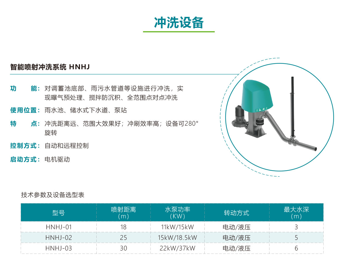 智能?chē)娚錄_洗系統(tǒng) .jpg